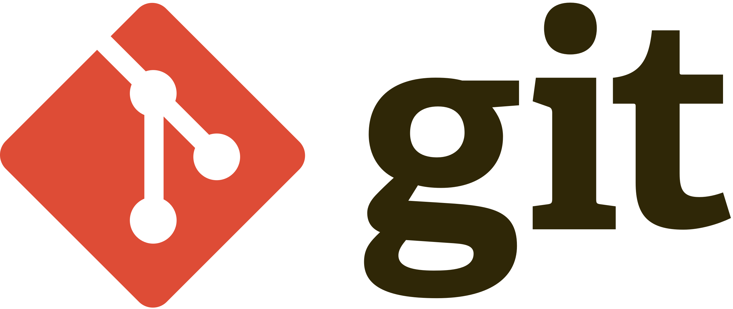GIT